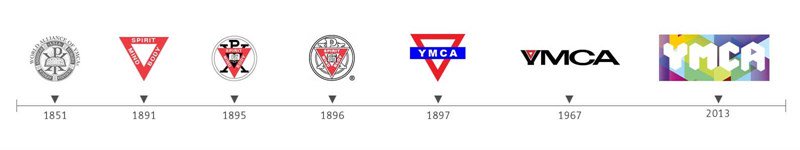 ymca_timeline